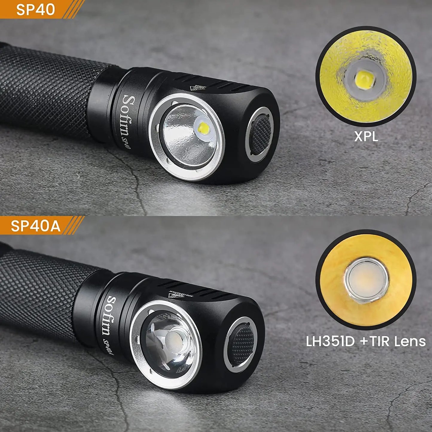 LumaTrek 18650 Head Torch – XPL 5300K LED Outdoor Light for Camping & Fishing Rechargeable