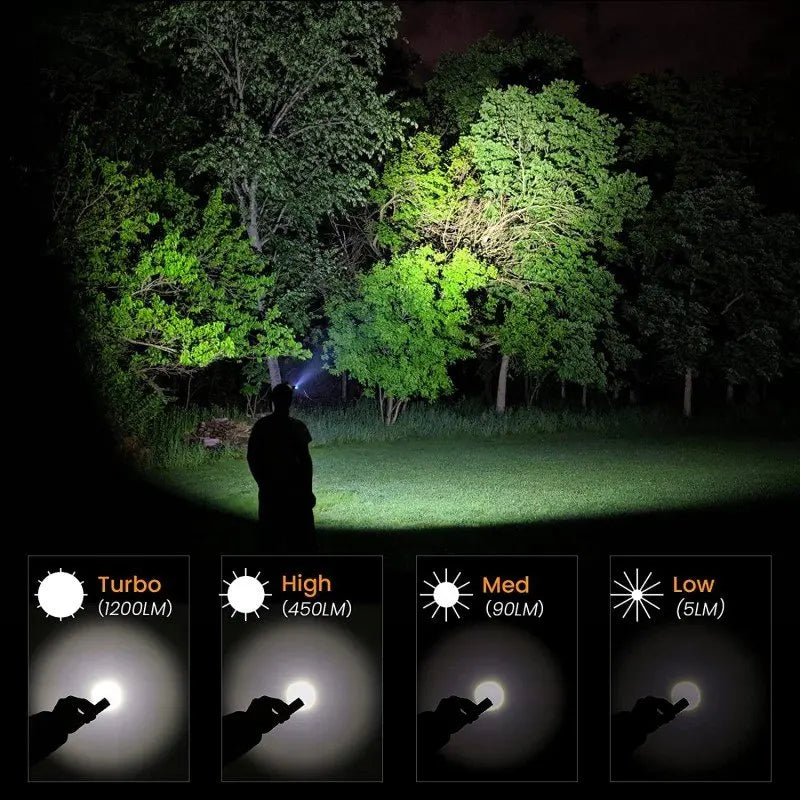 LumaTrek 18650 Head Torch – XPL 5300K LED Outdoor Light for Camping & Fishing Rechargeable